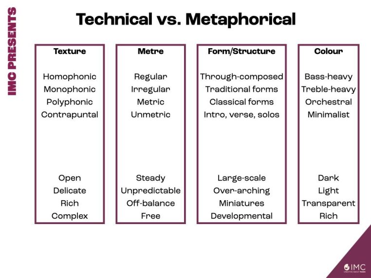 Technical metaphorical language image 2 001